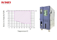 ± 3,0%RH Temperatura e umidità di prova Camera climatica per apparecchiature di automazione agricola